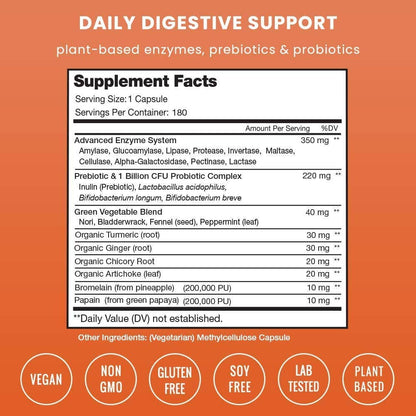 Digestive Enzymes