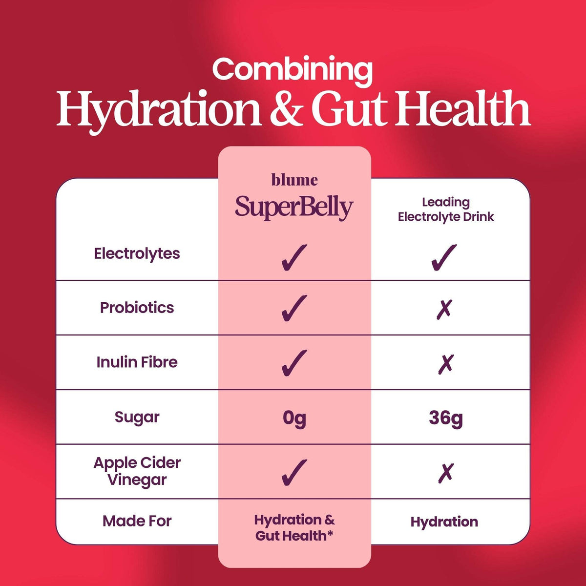 SuperBelly Cranberry Orange | Electrolytes | Gut Health